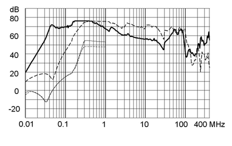 FMAC_NEO_Einfügungsdämpfung_iv_50A