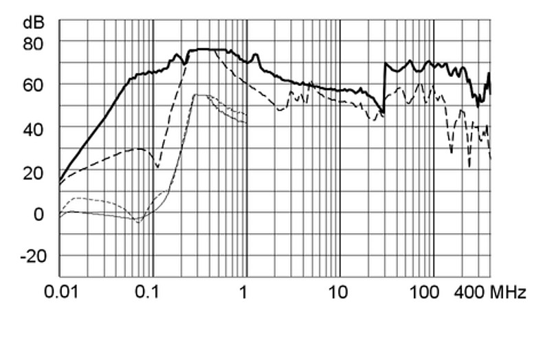 FMAC_NEO_Einfügungsdämpfung_iv_80A