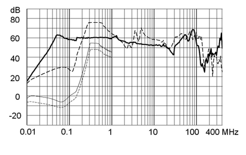 FMAC_NEO_Einfügungsdämpfung_iv_110A