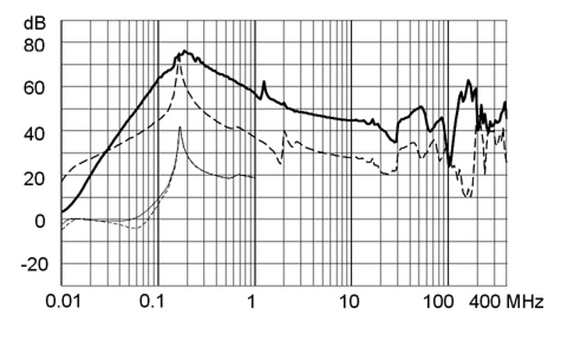 FMAC_NEO_Einfügungsdämpfung_iv_230A