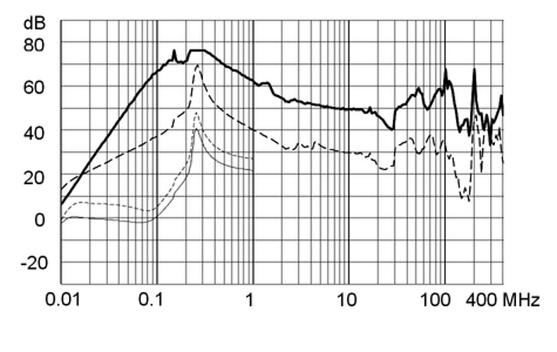 FMAC_NEO_Einfügungsdämpfung_iv_180A