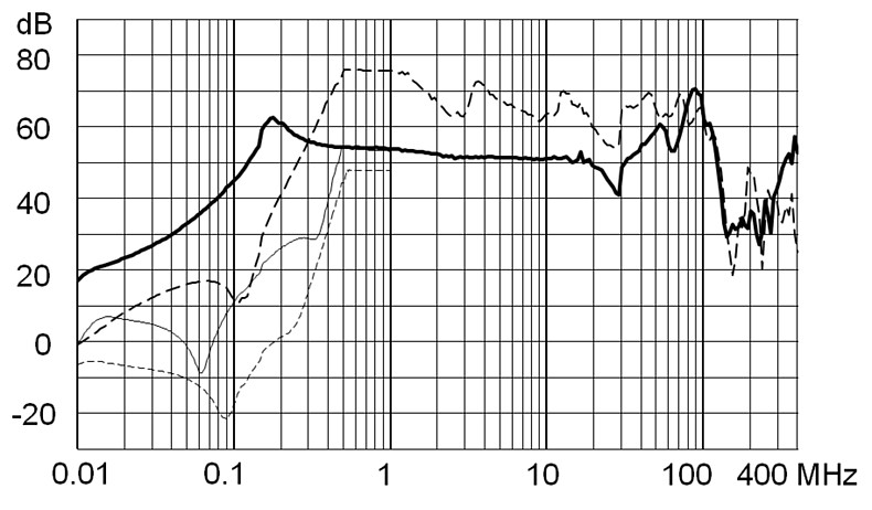 FMAC_NEO_Einfügungsdämpfung_iv_16A