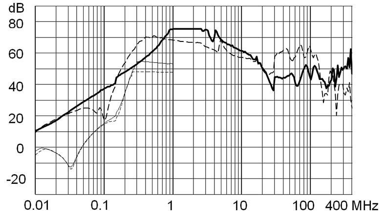 FMAC_NEO_Einfügungsdämpfung_aa_25A