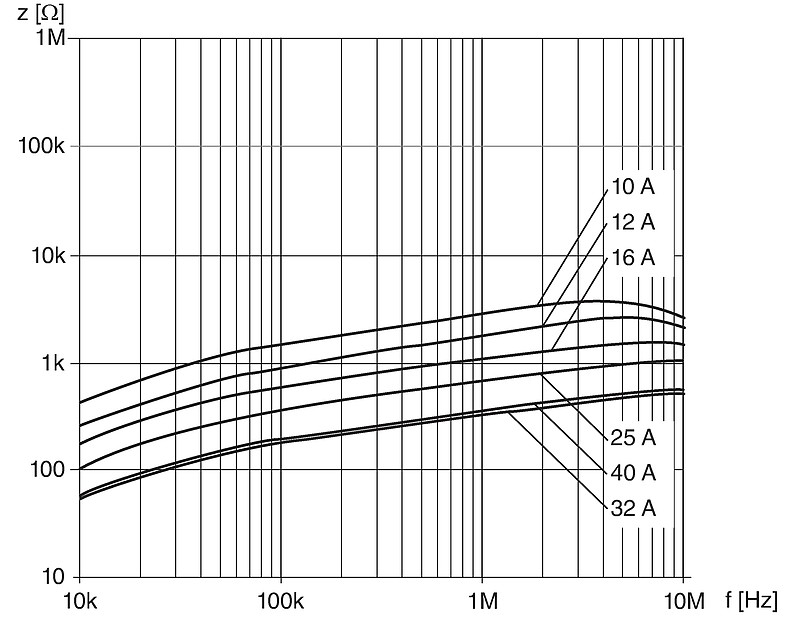 DKIH-4_Impedanzkurve_3452-XXXX