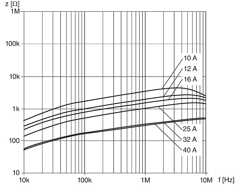 DKIH-4_Impedanzkurve_3458-XXXX