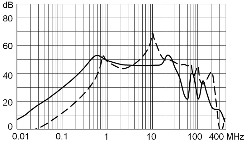 DG12_Einfügungsdämpfung_2_std