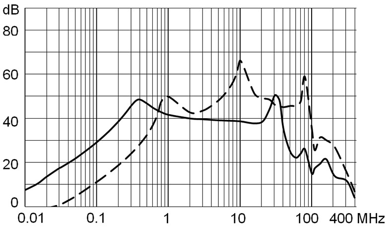 DG12_Einfügungsdämpfung_3_std