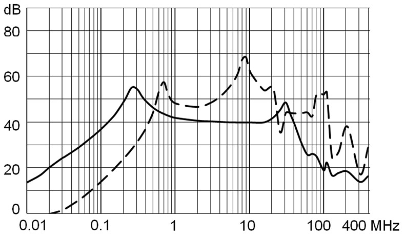 DG12_Einfügungsdämpfung_1_std