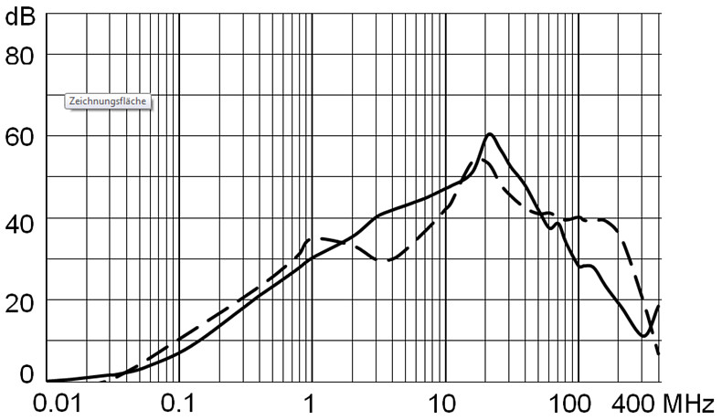 DG12_Einfügungsdämpfung_10_std