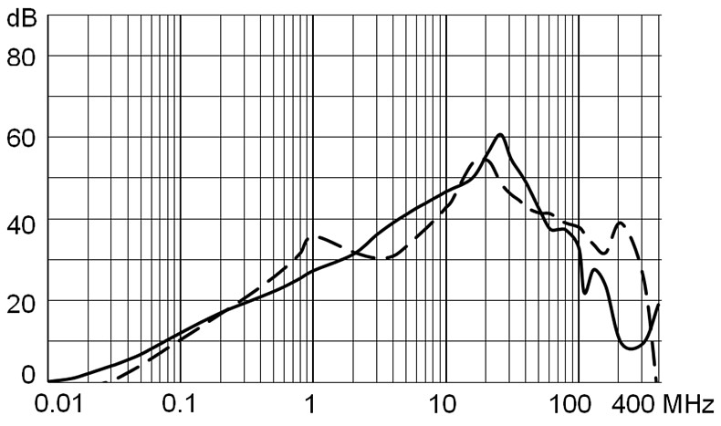 DG12_Einfügungsdämpfung_8_std