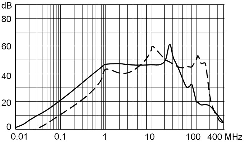 DG12_Einfügungsdämpfung_4_std
