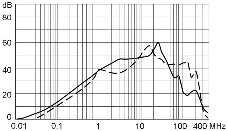 DG12_Einfügungsdämpfung_6_std