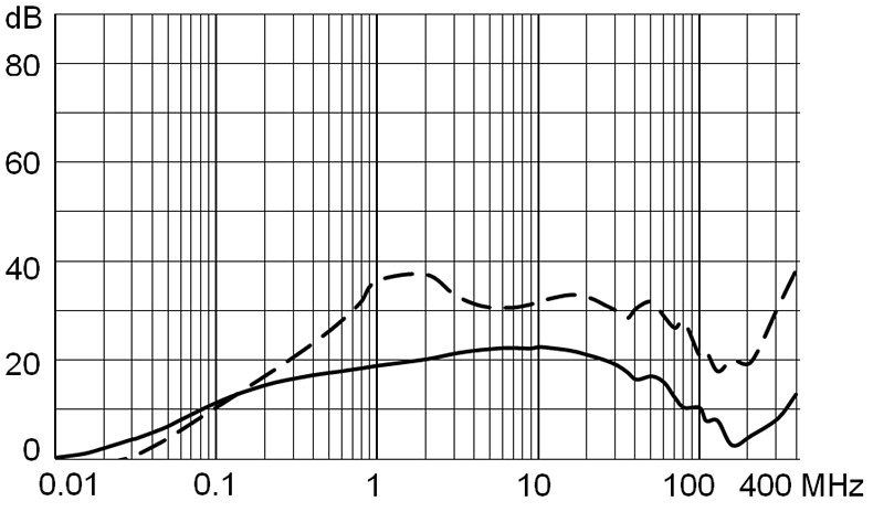 DG12_Einfügungsdämpfung_8_M5