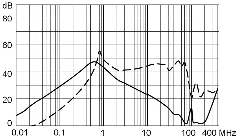 DG12_Einfügungsdämpfung_2_M5