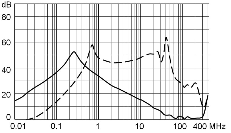 DG12_Einfügungsdämpfung_1_M5
