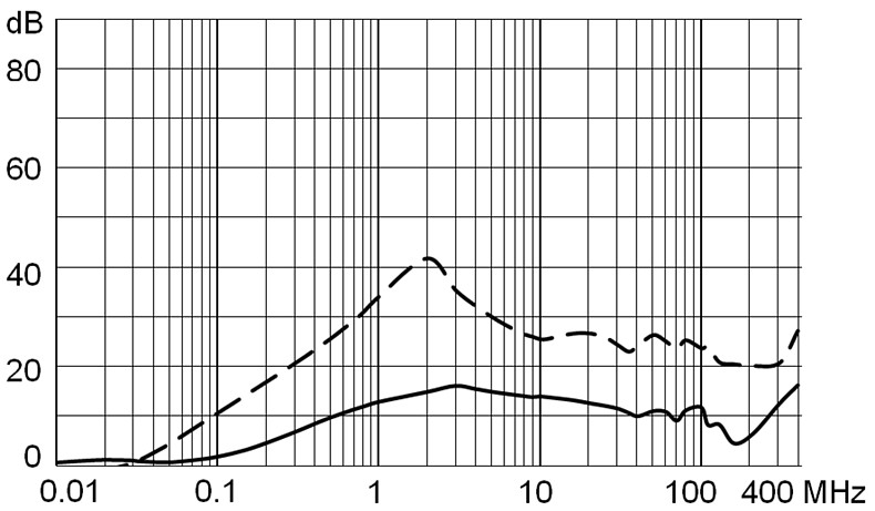DG12_Einfügungsdämpfung_15_M5