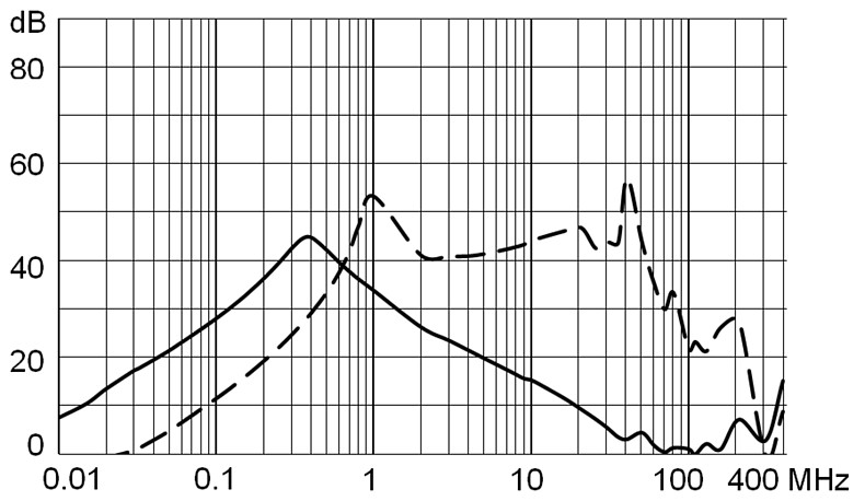DG12_Einfügungsdämpfung_3_M5