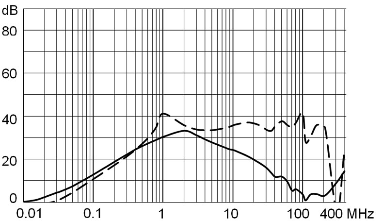 DG12_Einfügungsdämpfung_6_M5