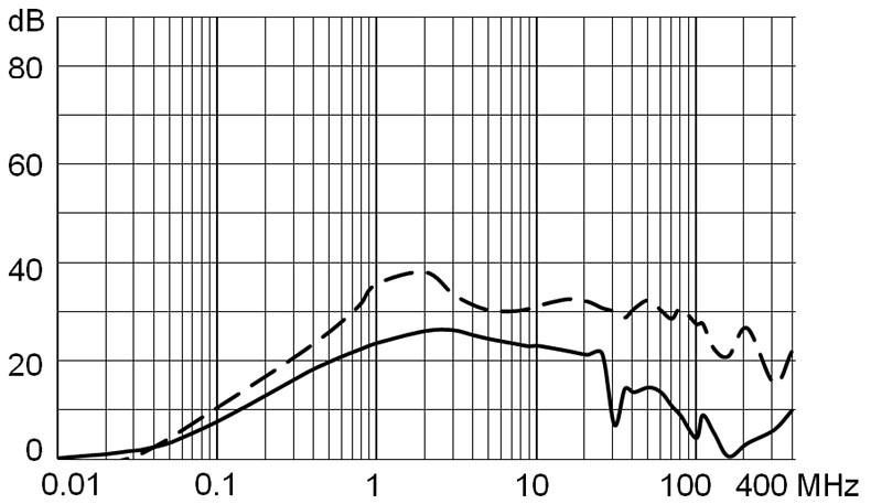 DG12_Einfügungsdämpfung_10_M5