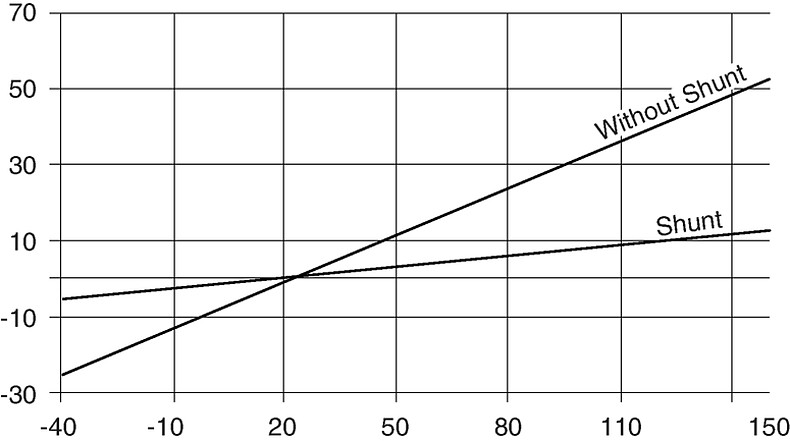 RTS_Resistance_Derating