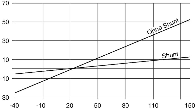 RTS_Resistance_Derating