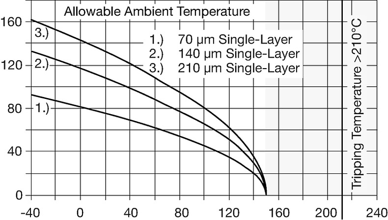 RTS_Temperature_Derating_RTS_AC100