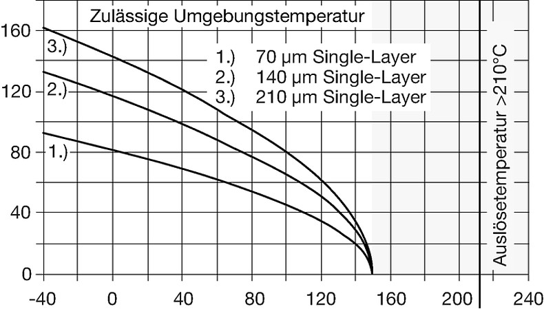 RTS_Temperature_Derating_RTS_AC100