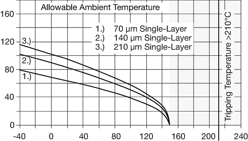 RTS_Temperature_Derating_RTS_AS500