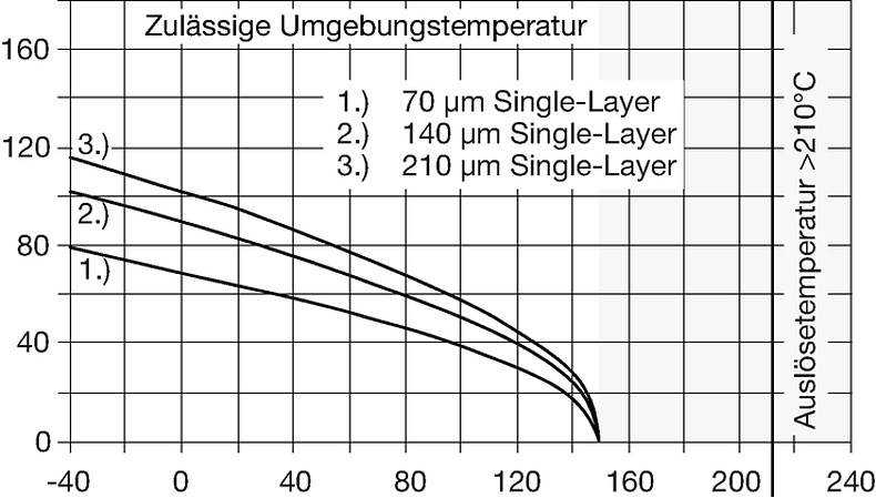 RTS_Temperature_Derating_RTS_AS500