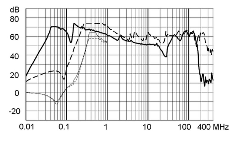 FMAD_NEO_Einfügungsdämpfung_25A