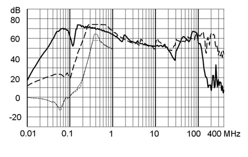 FMAD_NEO_Einfügungsdämpfung_36A