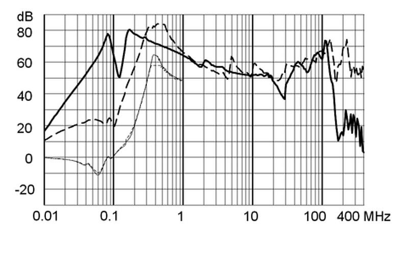 FMAD_NEO_Einfügungsdämpfung_50A