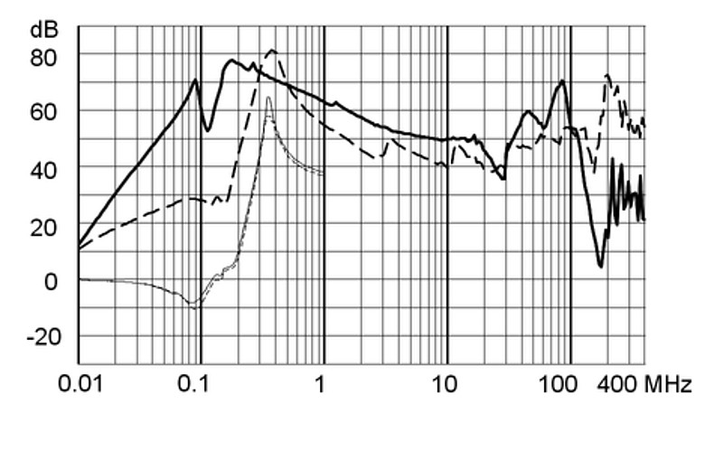 FMAD_NEO_Einfügungsdämpfung_64A