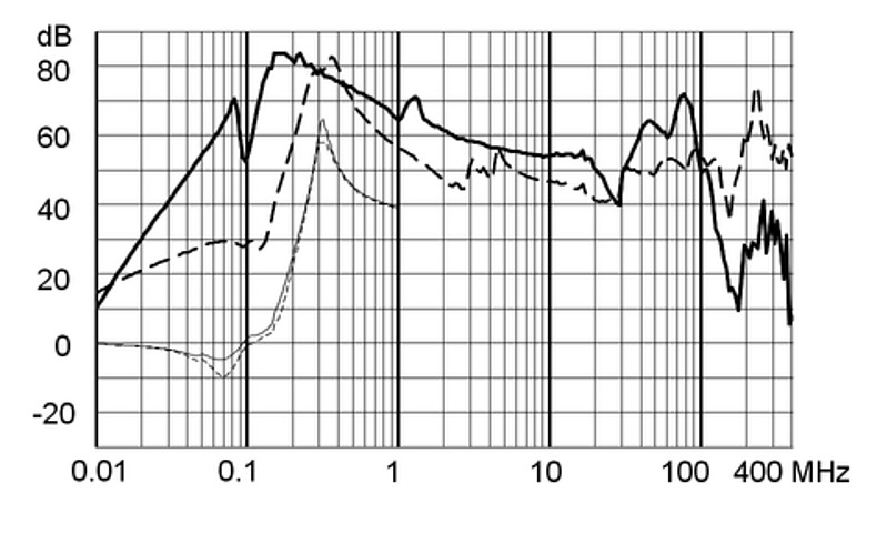 FMAD_NEO_Einfügungsdämpfung_80A