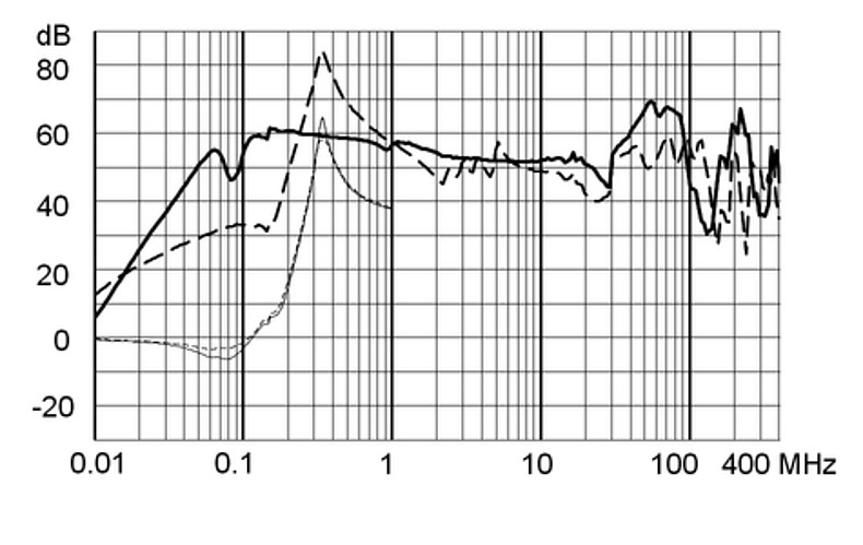 FMAD_NEO_Einfügungsdämpfung_110A