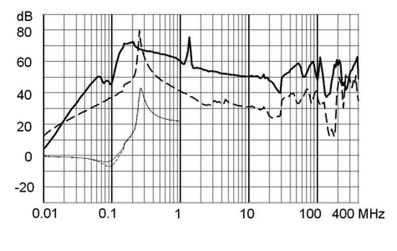 FMAD_NEO_Einfügungsdämpfung_180A
