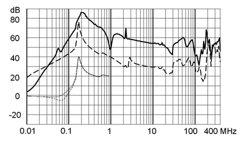 FMAD_NEO_Einfügungsdämpfung_230A