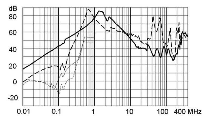 FMAD_NEO_Einfügungsdämpfung_aa_16A