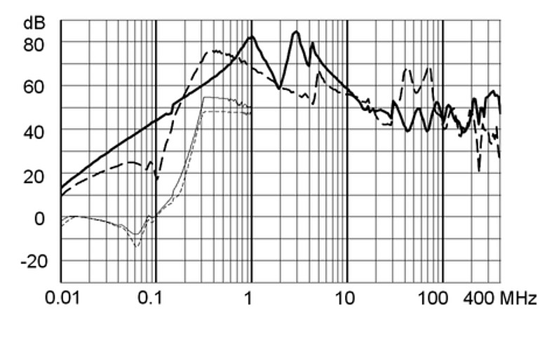 FMAD_NEO_Einfügungsdämpfung_aa_25A