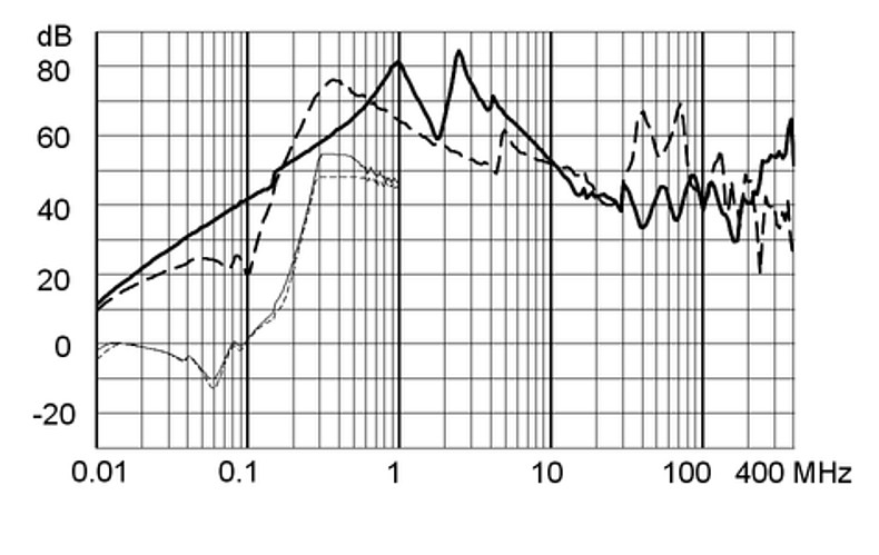 FMAD_NEO_Einfügungsdämpfung_aa_36A