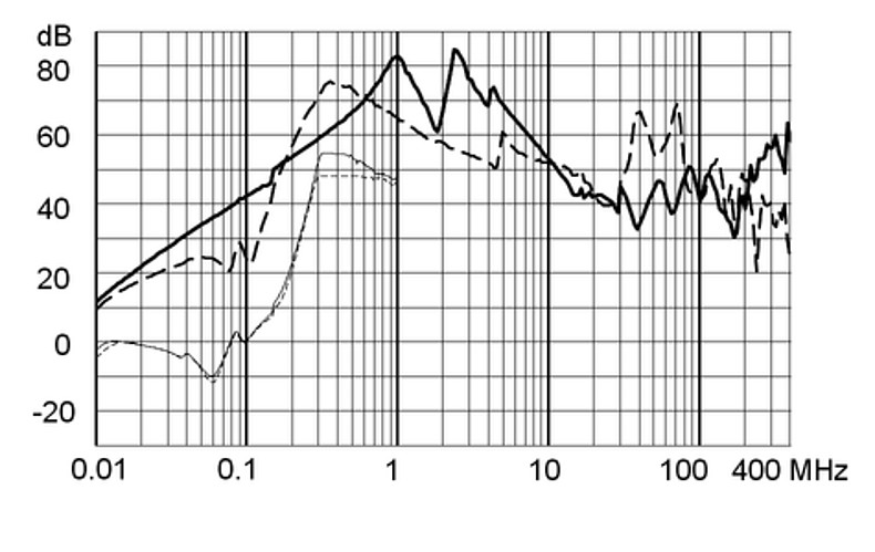 FMAD_NEO_Einfügungsdämpfung_aa_50A