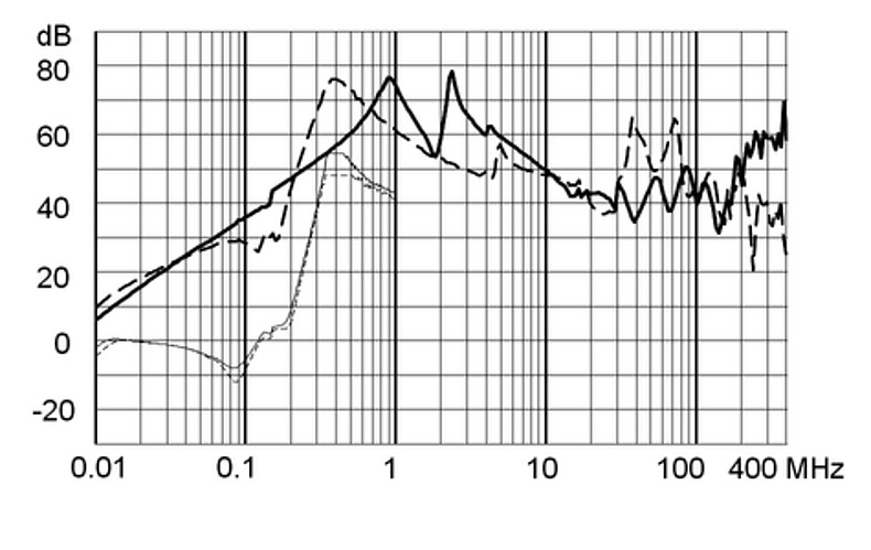 FMAD_NEO_Einfügungsdämpfung_aa_64A