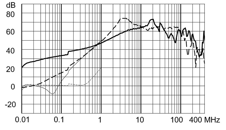 FMAD_CP_Einfügungsdämpfung_hohe_Dämpfung_3A