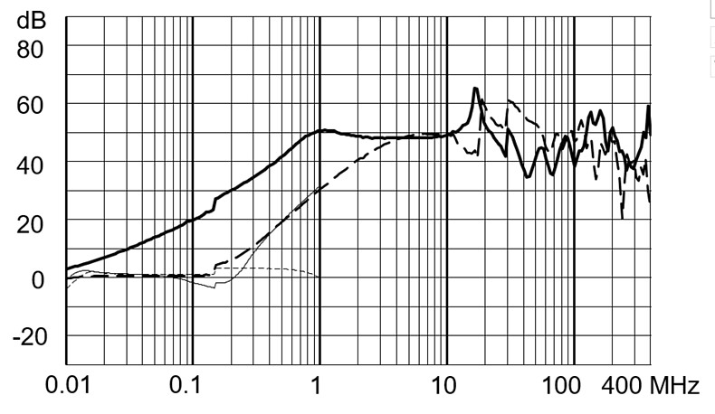 FMAD_CP_Einfügungsdämpfung_standard_3A