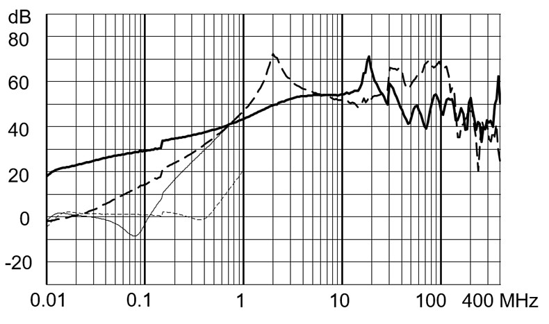 FMAD_CP_Einfügungsdämpfung_hohe_Dämpfung_6A