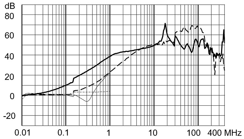 FMAD_CP_Einfügungsdämpfung_standard_6A