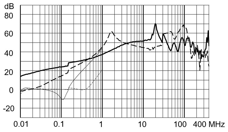 FMAD_CP_Einfügungsdämpfung_hohe_Dämpfung_10A