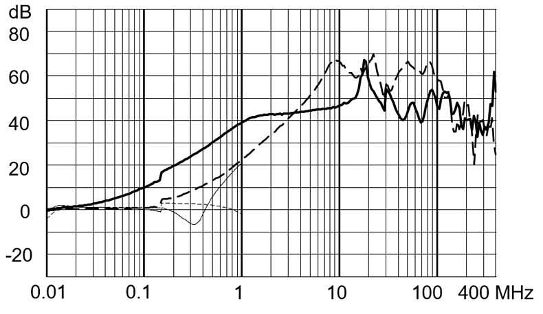 FMAD_CP_Einfügungsdämpfung_standard_10A