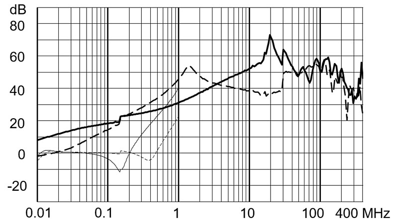FMAD_CP_Einfügungsdämpfung_hohe_Dämpfung_16A