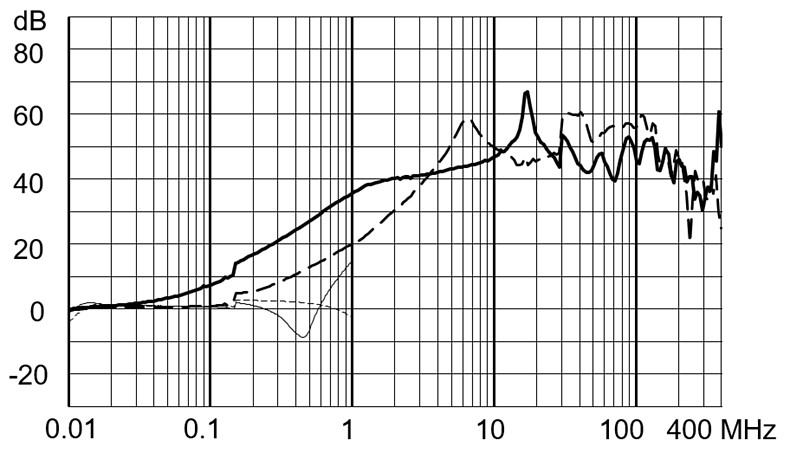 FMAD_CP_Einfügungsdämpfung_standard_16A